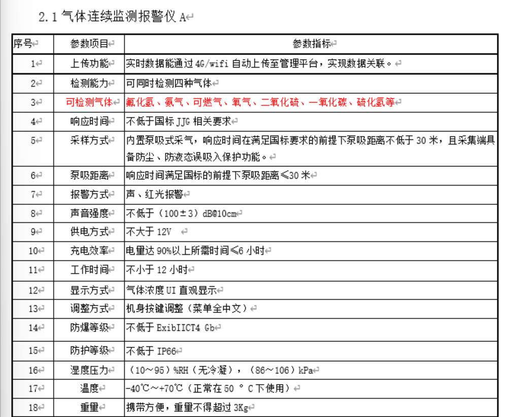 找产品：防爆气体检测仪