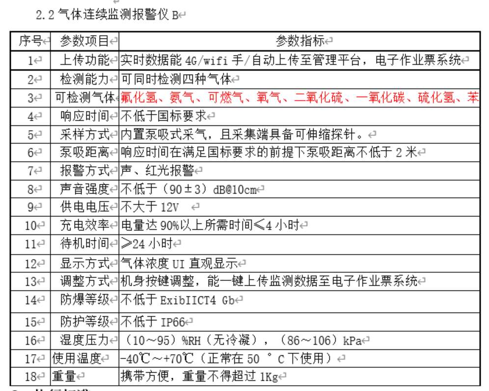 找产品：防爆气体检测仪