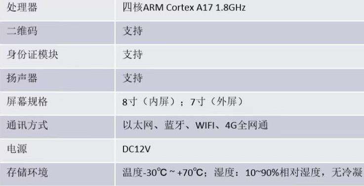 找产品：电子哨兵