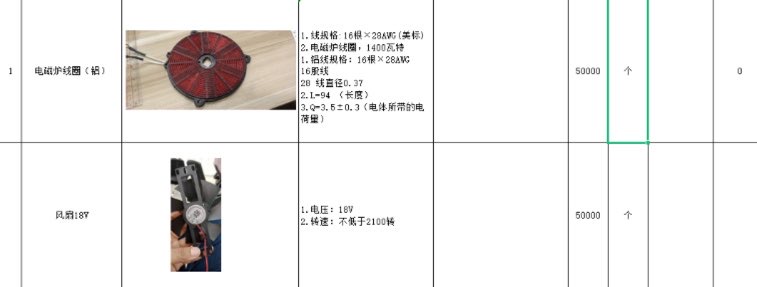 找产品：电磁炉发热线盘
