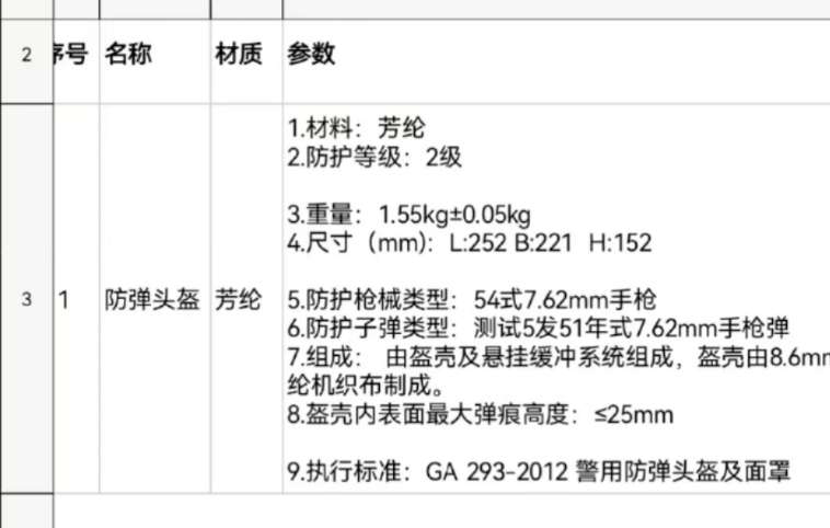 找产品：军用头盔/配套的麦克风摄像头