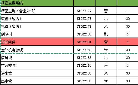 找产品：精密空调系统