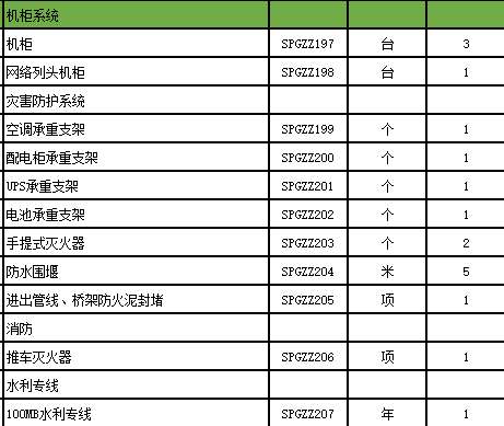 找产品：机柜系统