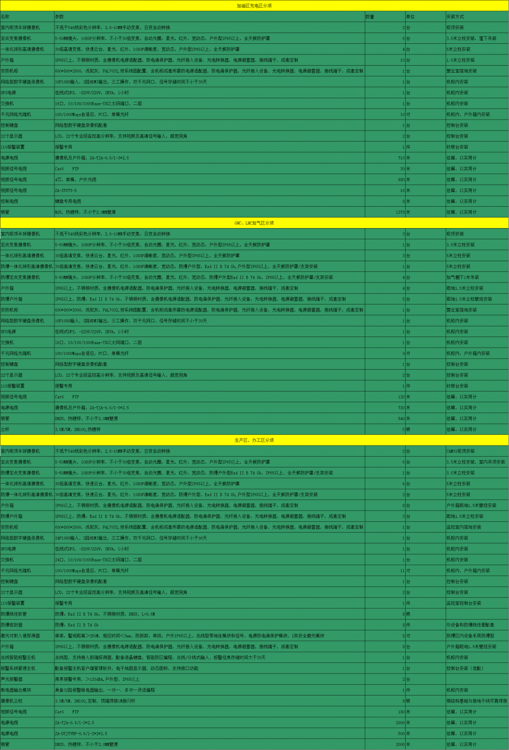 找产品：监控/红外安防监控