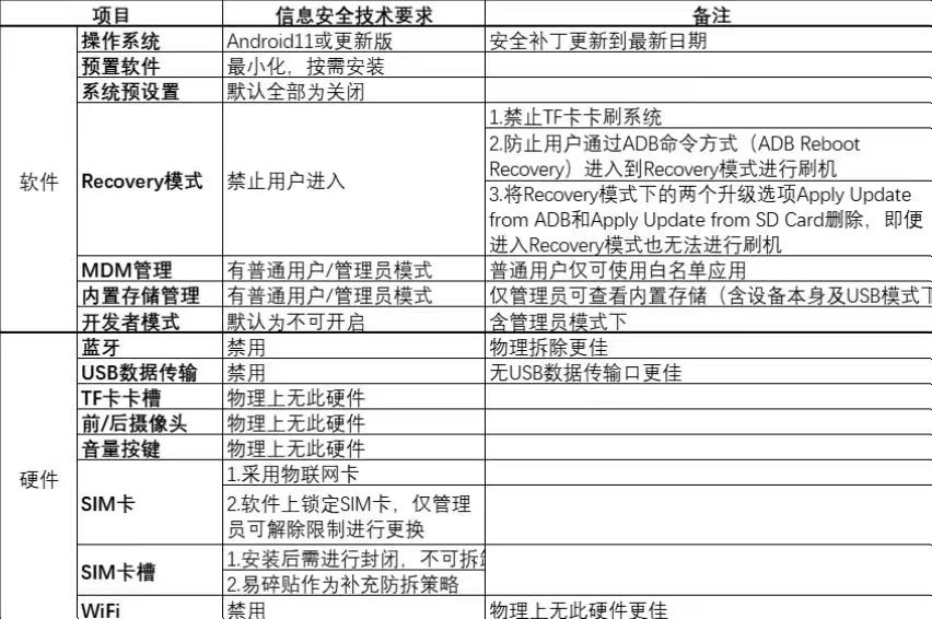 找产品：PDA