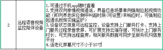 找产品：语音视频监控设备