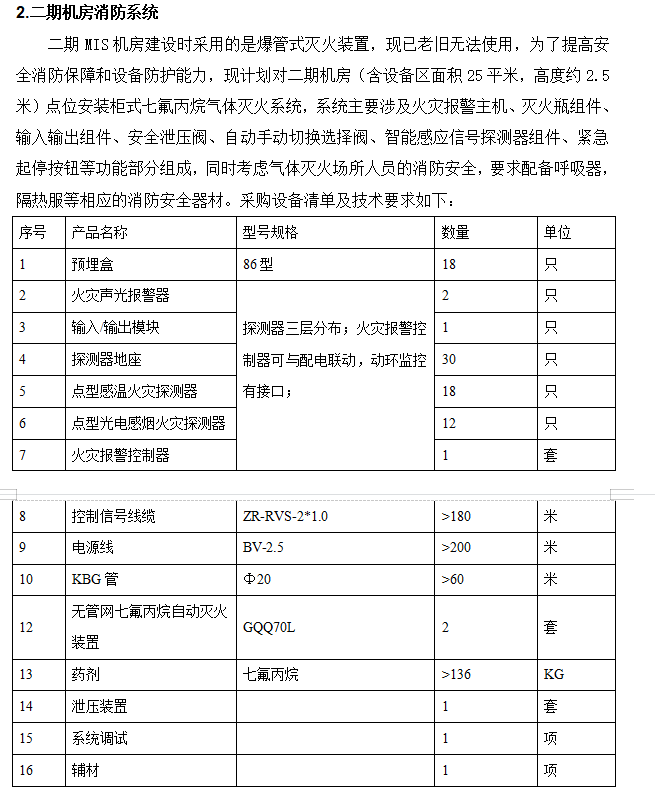 找产品：传统消防系统