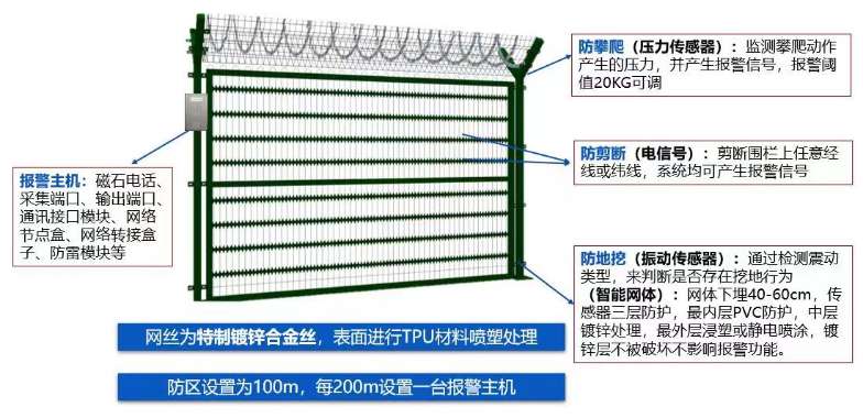 找产品：报警围栏