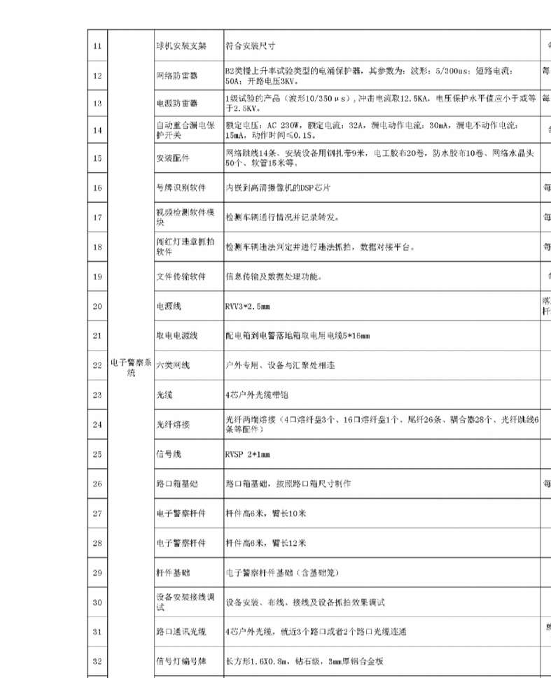 找产品：电子警察系统与设备