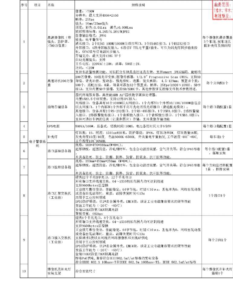 找产品：电子警察系统与设备