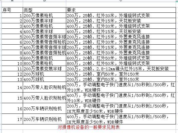 找产品：视频摄像机/车牌识别相机