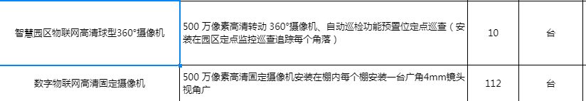 找产品：高清摄像机
