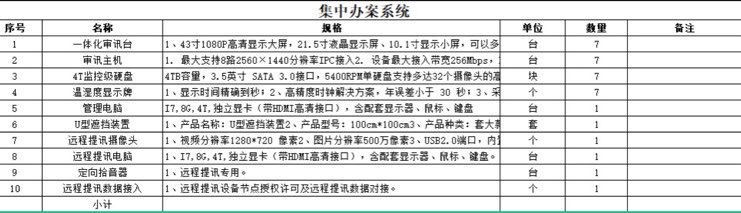 找解决方案：智慧派出所