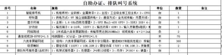 找解决方案：智慧派出所