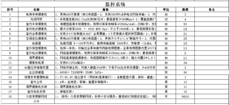 找解决方案：智慧派出所