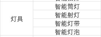 找产品：智能灯具