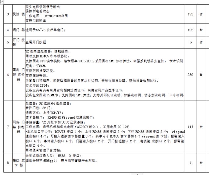 找产品：找门禁一系列产品