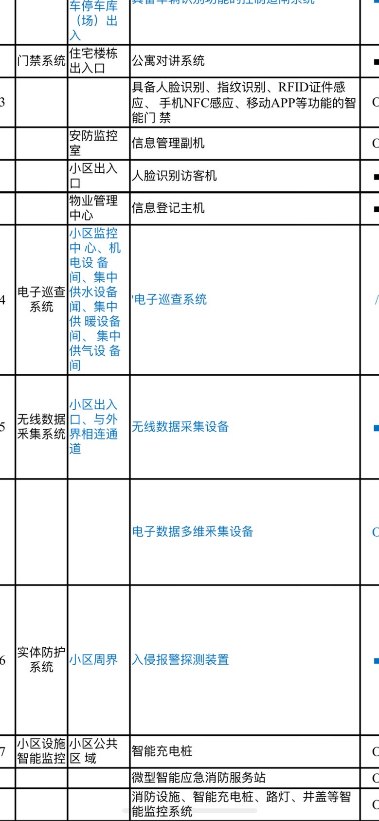 找产品：无线数据采集