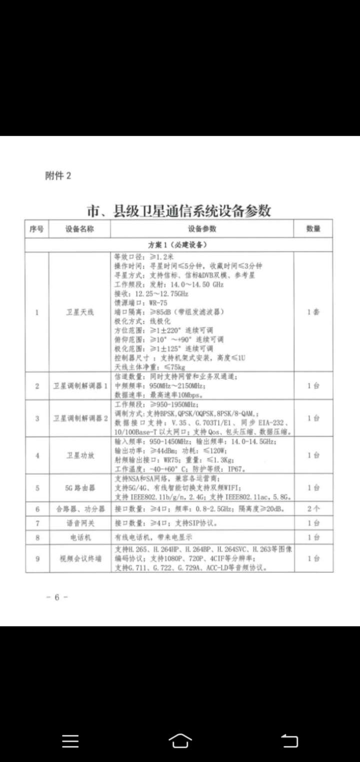 找产品：应急产品