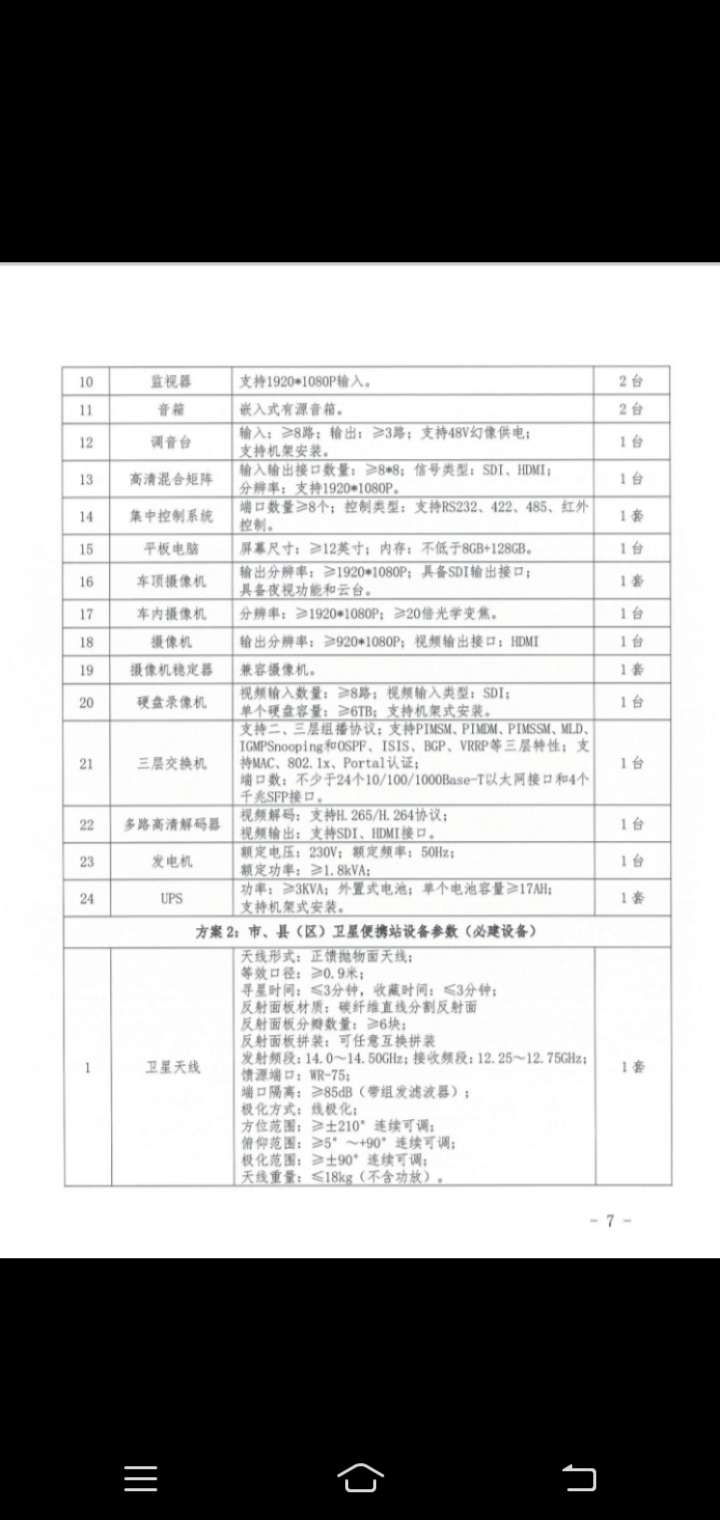 找产品：应急产品