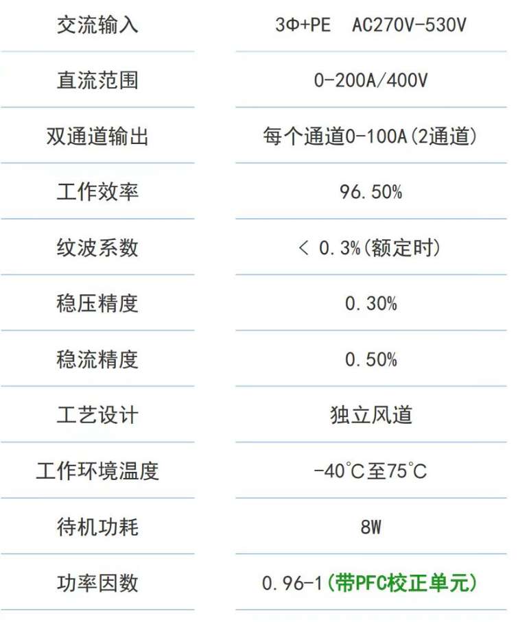 找产品：80KW电源模块