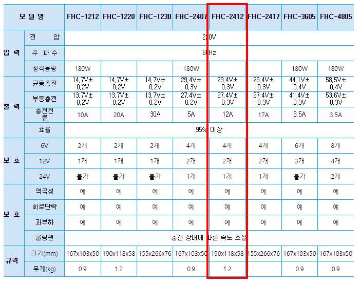 找产品：车载充电器 