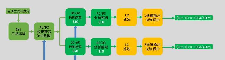 找产品：80KW电源模块