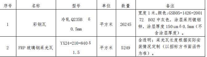 找产品：彩钢瓦