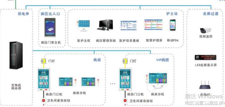 找产品：医护对讲