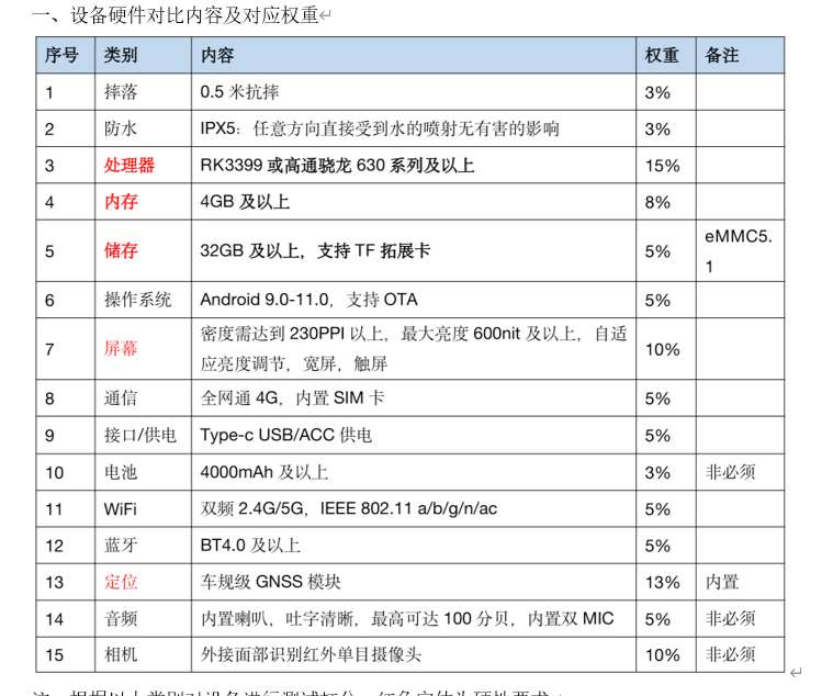 找产品：车载平板电脑
