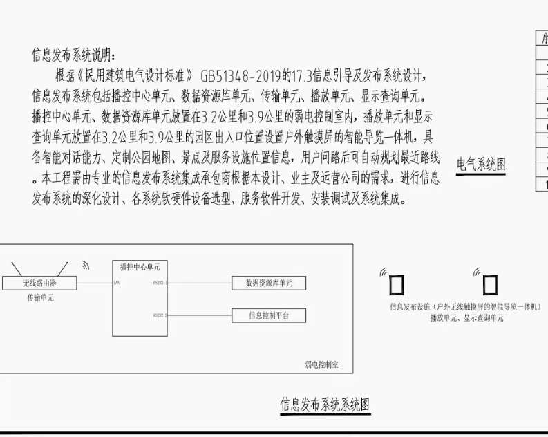 找平台/找系统：信息发布系统