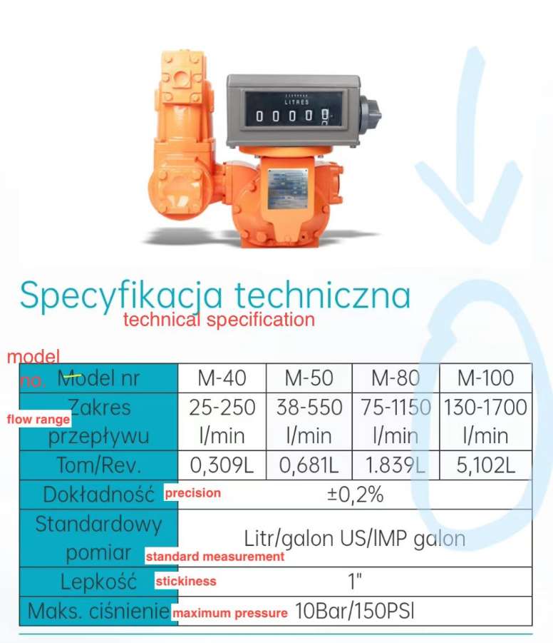 找产品：尿素计量器