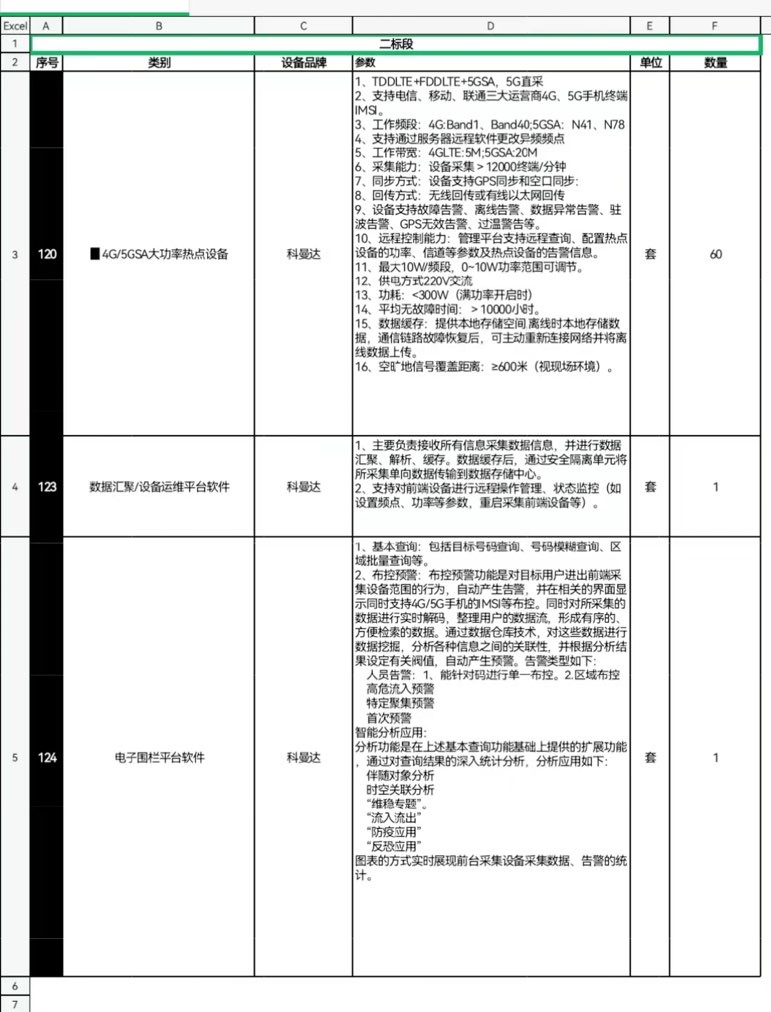 找平台/找系统：数据运维平台