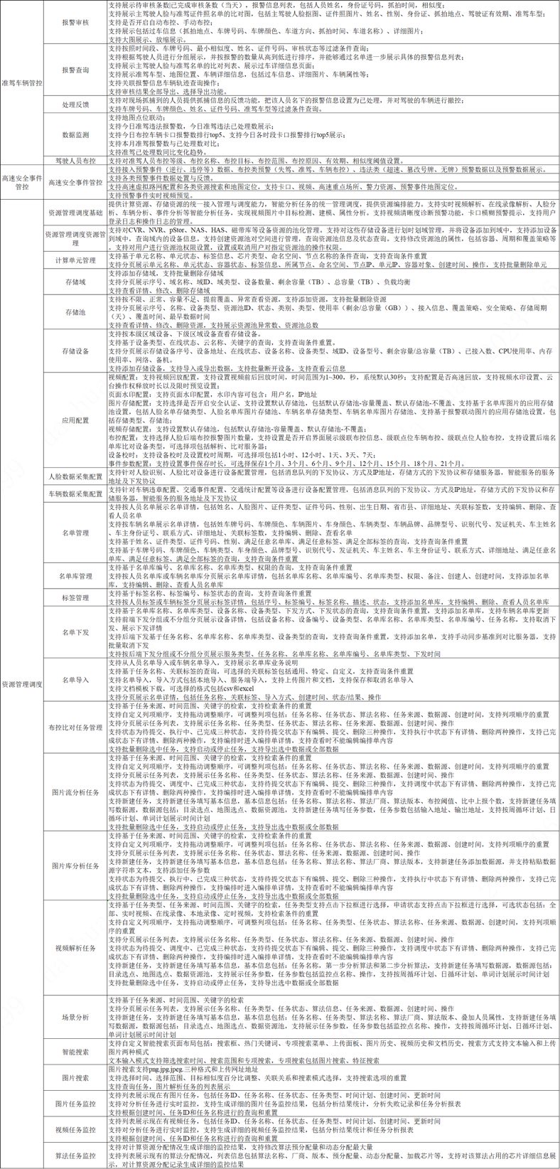 找平台/找系统：交通安全综合管理平台