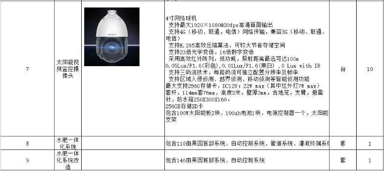 找产品：农用田间管理设备