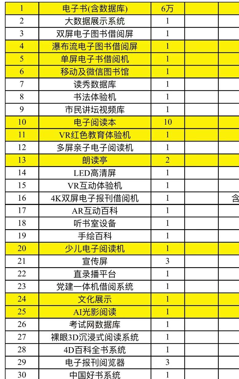 找产品：教育翻新采购