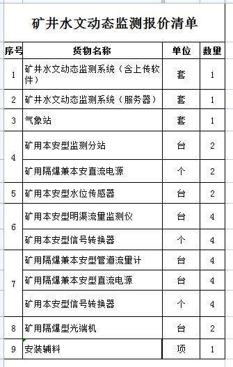 找产品：矿井水文动态监测