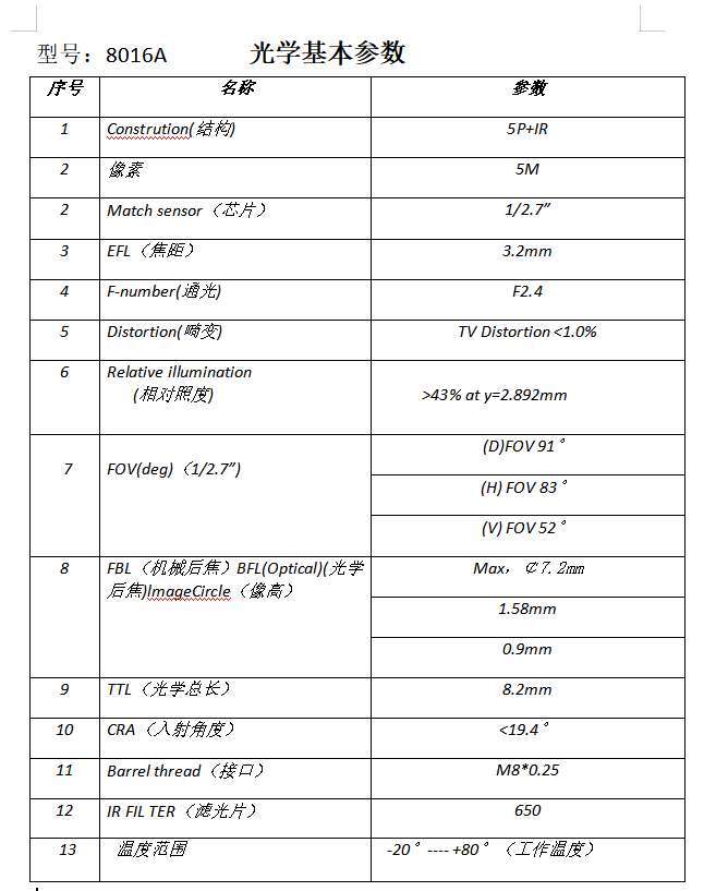找产品：镜头