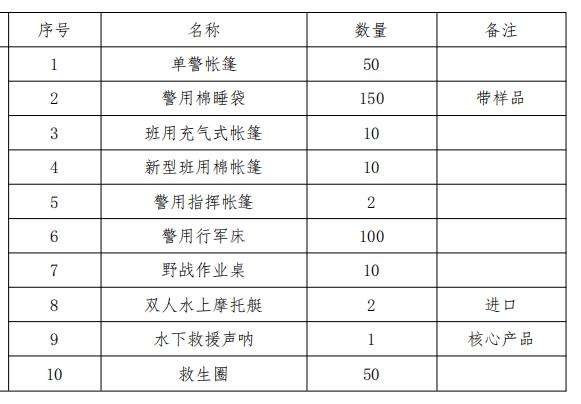 找产品：警用装备