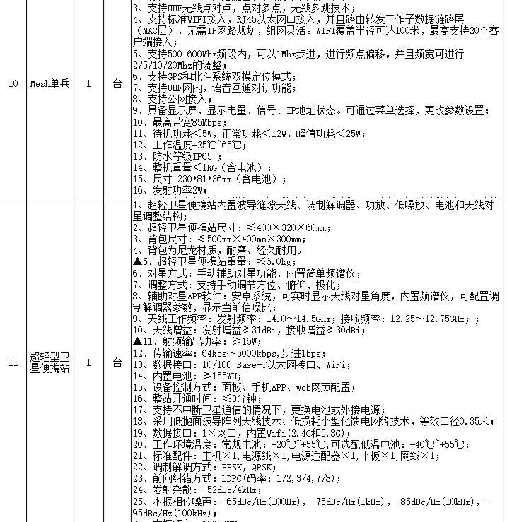 找产品：mesh中继台