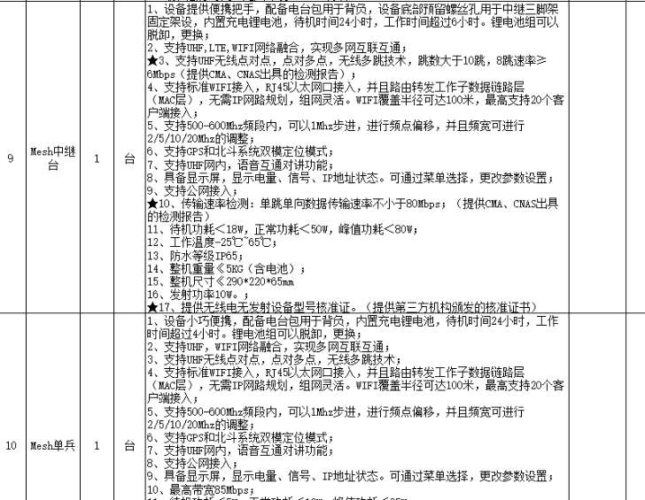 找产品：mesh中继台