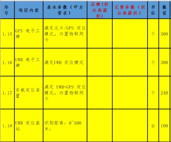 找产品：室内定位