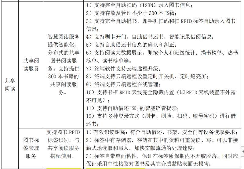 找产品：智能共享图书柜