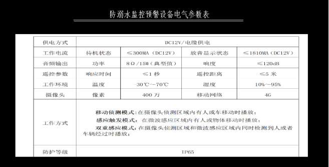 找产品：防溺水监控预警设备