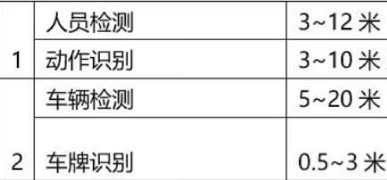 找产品：Ai摄像头