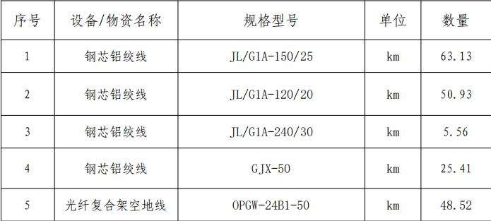 找产品：光伏线缆