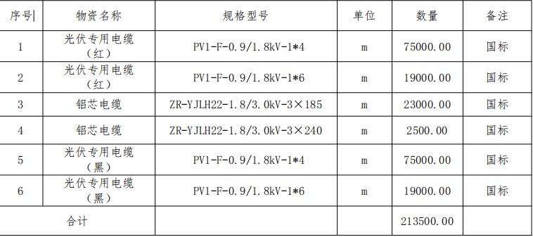找产品：光伏低压专用电缆