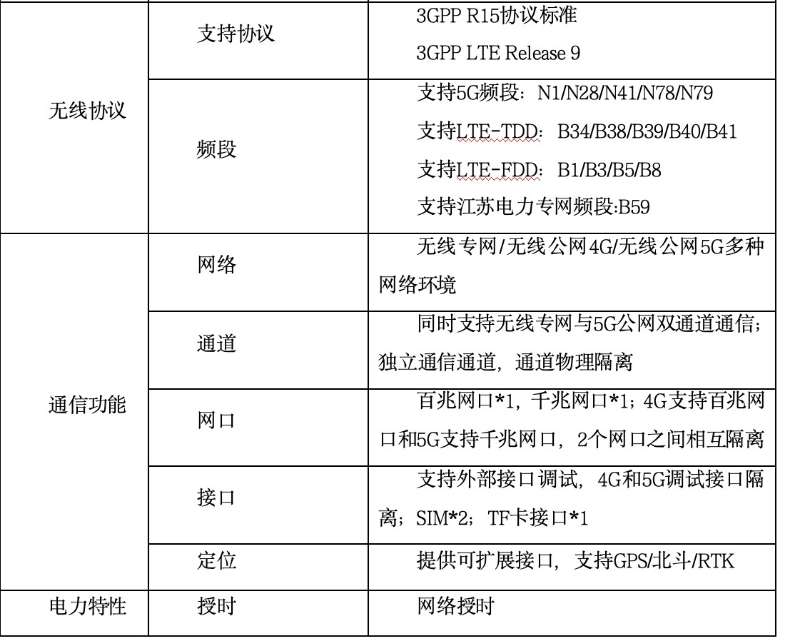 找产品：工业路由器