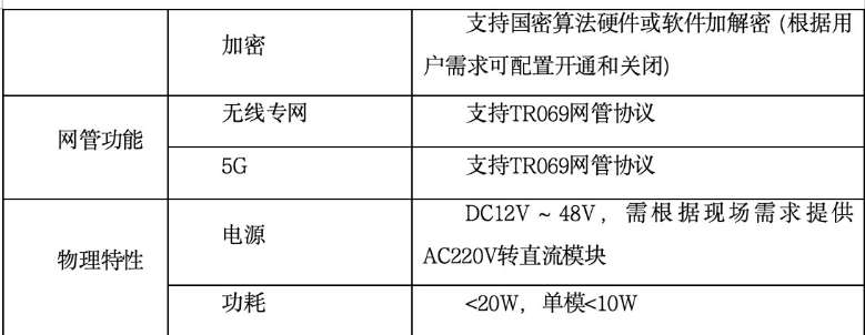 找产品：工业路由器
