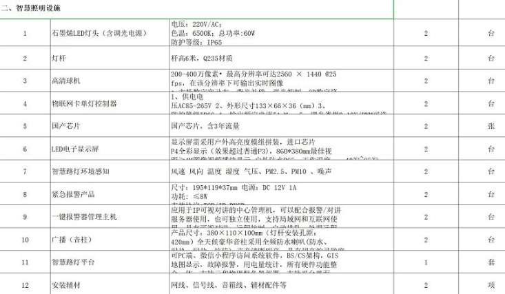 找产品：智能灯杆